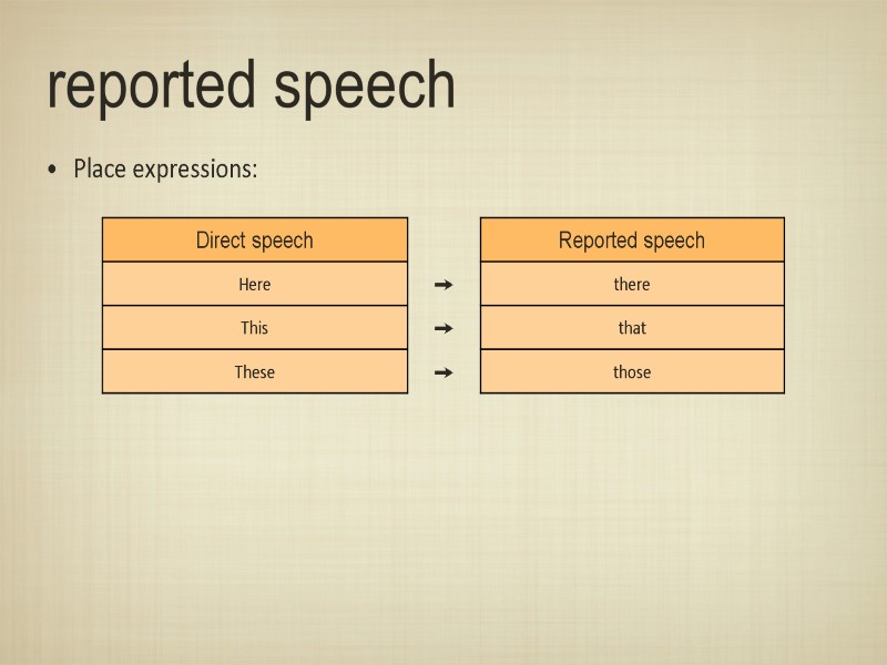 reported speech Place expressions: